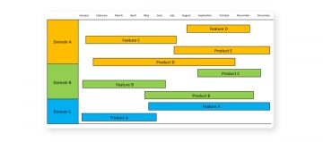 Product Roadmap